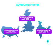 Automation Tester Salary across Countries