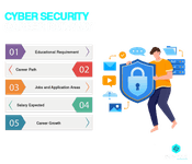 Cyber Security career pathway