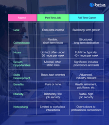 Steps to stand out and succeed in a part-time job