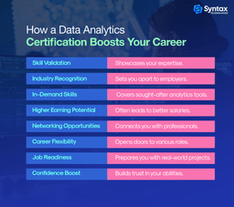 How a Data Analytics Certification Can Boost Your Career