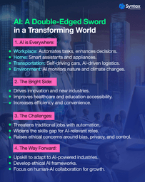 The Bright side and Challenges of AI